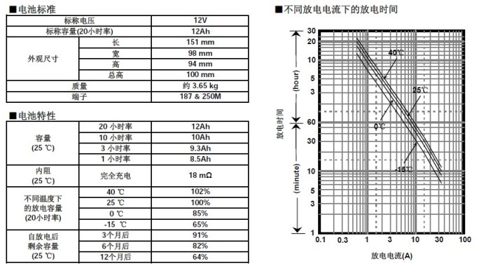 松下蓄電池LC-P1212，電池特性曲線圖.jpg